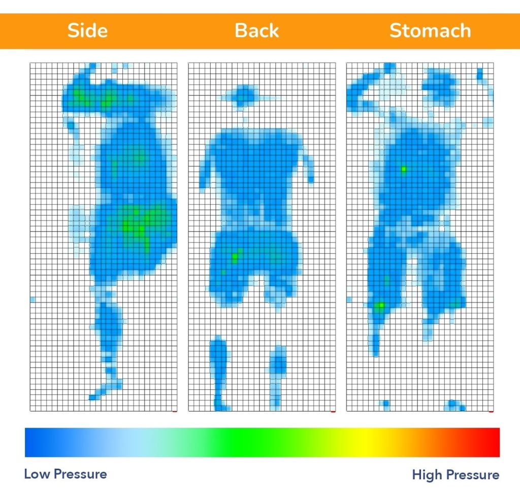 Helix Sunset Pressure Map Sleep Advisor