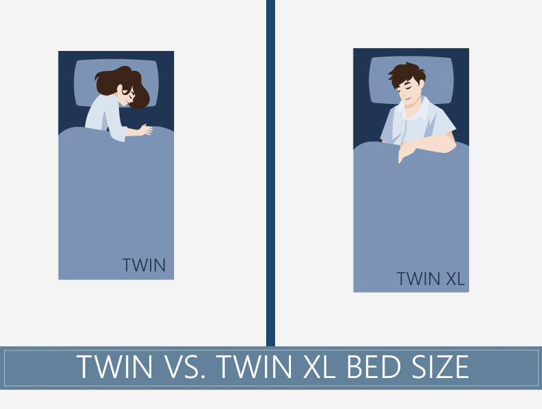 Twin XL vs. Twin Bed Size