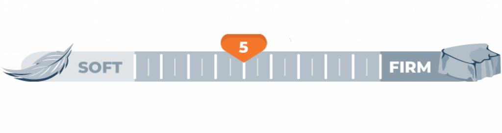 firmness scale 5