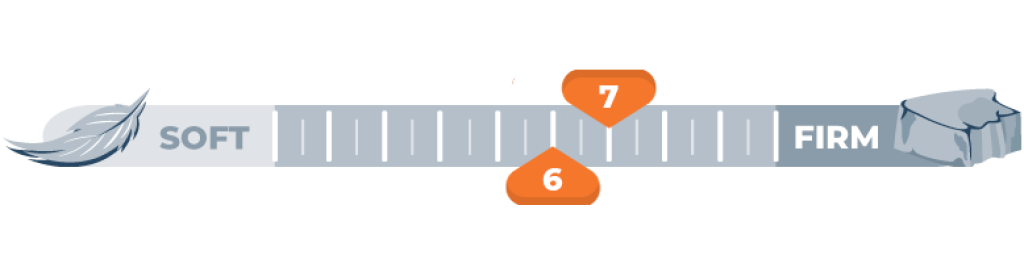 firmness scale 6 and 7