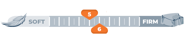 firmness scale for 5 and 6