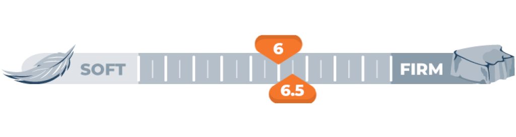 firmness scale for 6 and 6.5