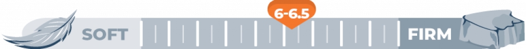 Mattress Firmness Level 6-6.5